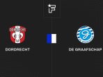 Dordrecht vs De Graafschap